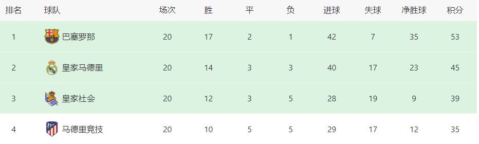 巴萨1-0领先阿尔梅里亚。